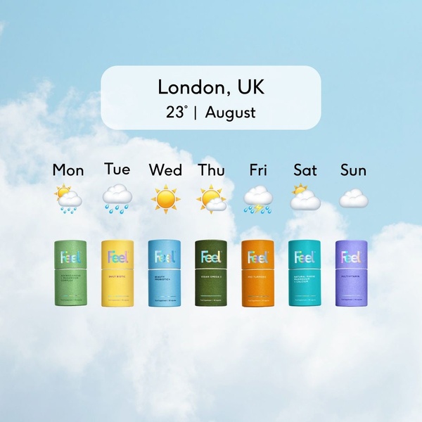 A square ad creative illustrating a daily supplement routine organized by weather forecasts for the week in London.